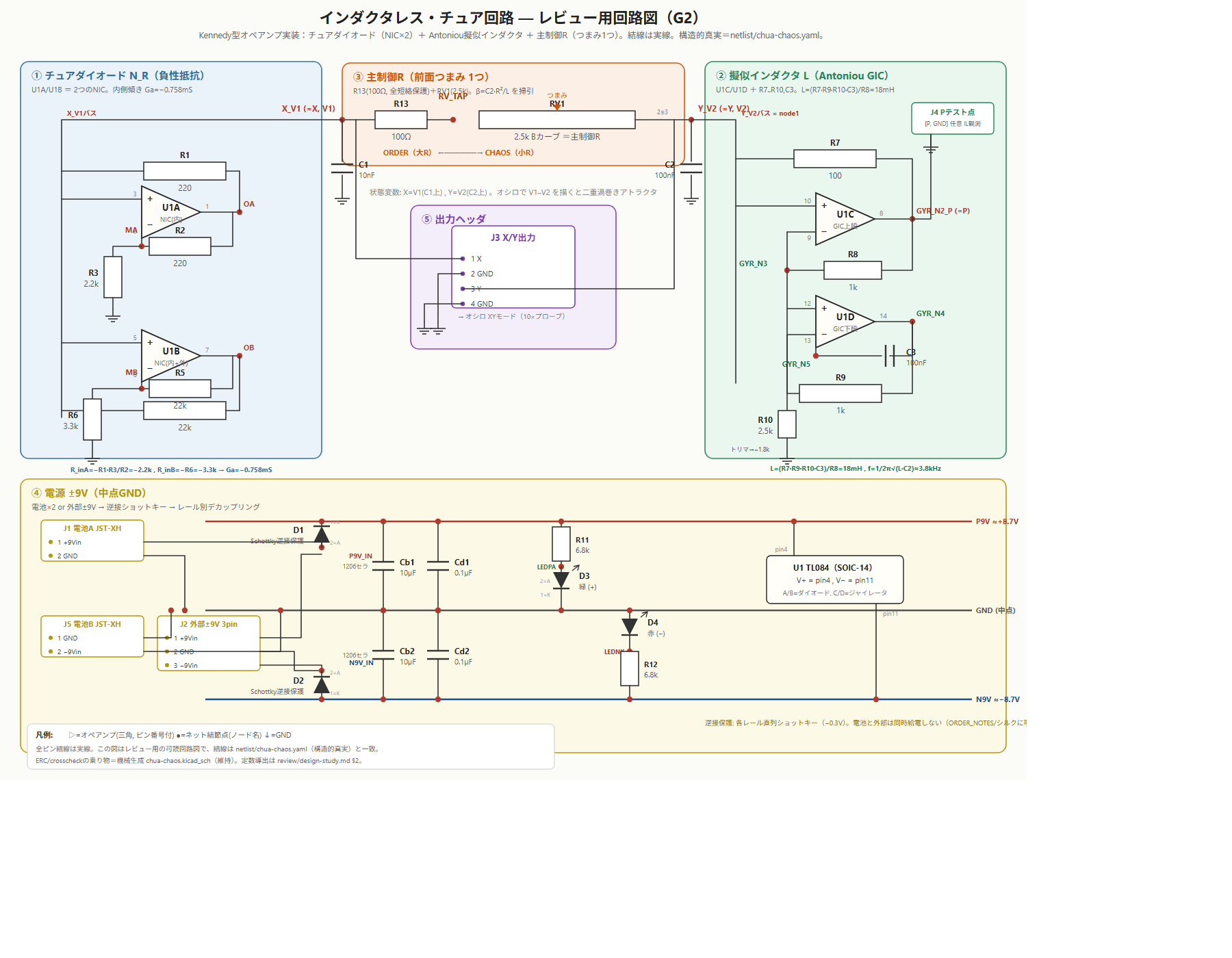 SVG方式のレビュー用回路図。5ブロック色分け＋導出式つき